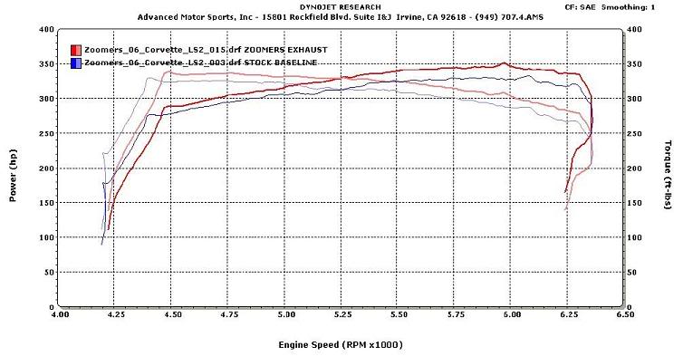 Name:  DYNO-ZOOMERS_VS_BASE207525.jpg
Views: 195
Size:  48.8 KB