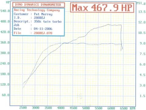 Name:  zdyno.jpg
Views: 46
Size:  28.3 KB